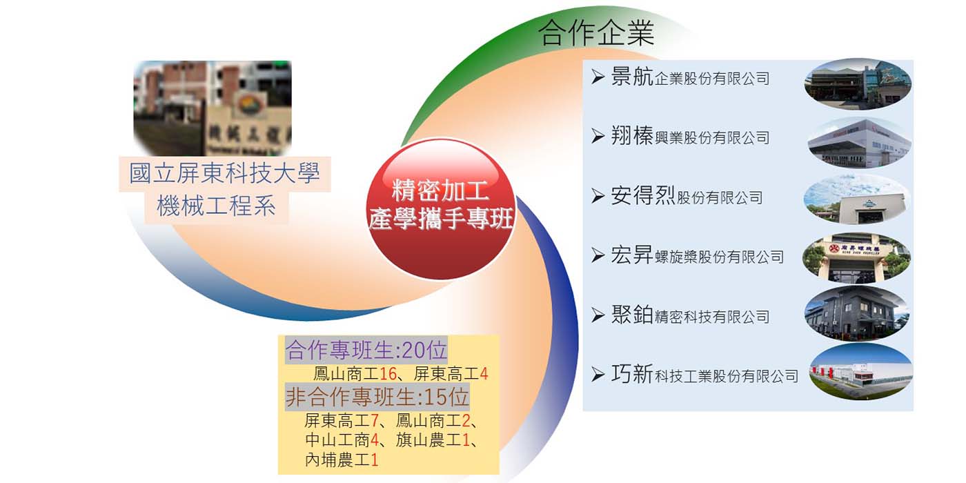 機械系產學攜手專班辦學績效卓著深受廠商青睞